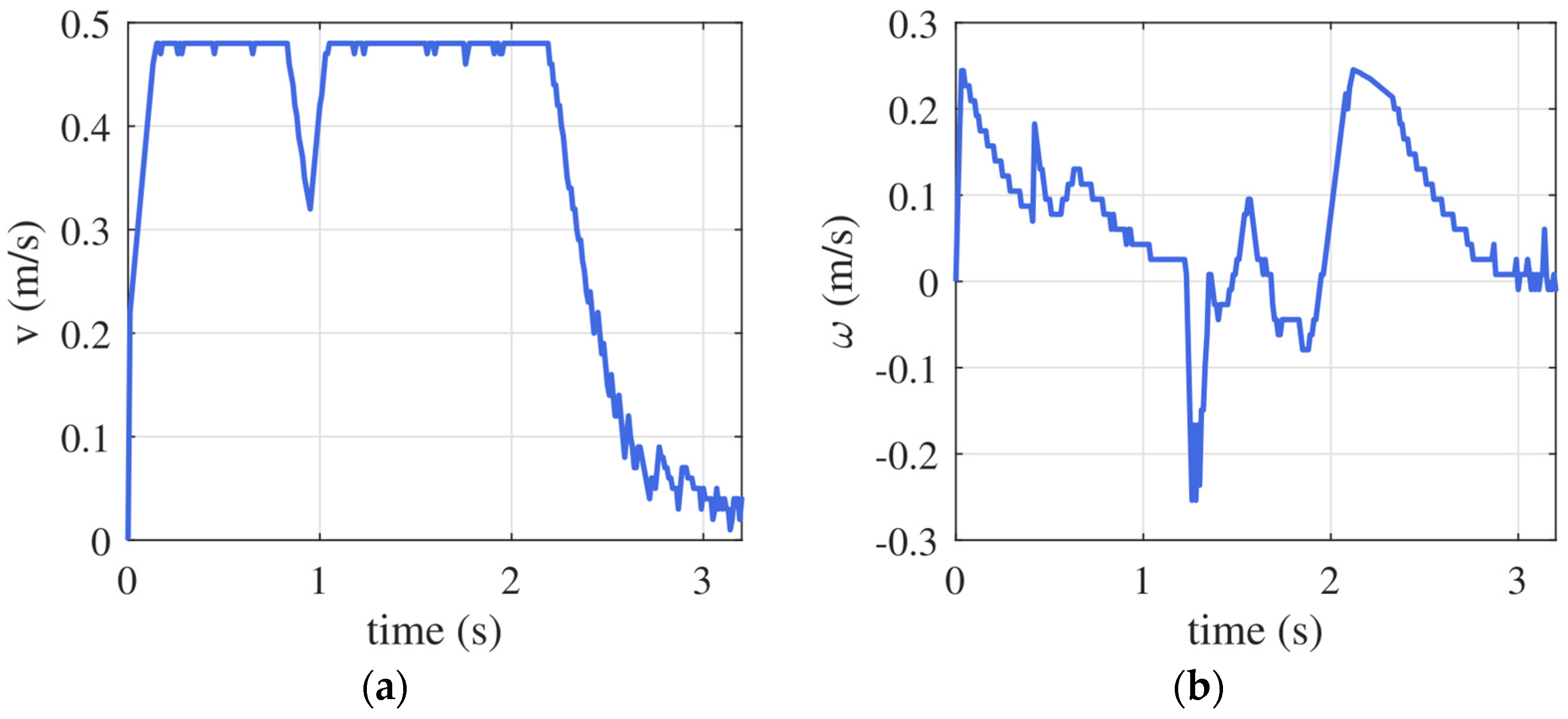 Robotics 13 00041 g012