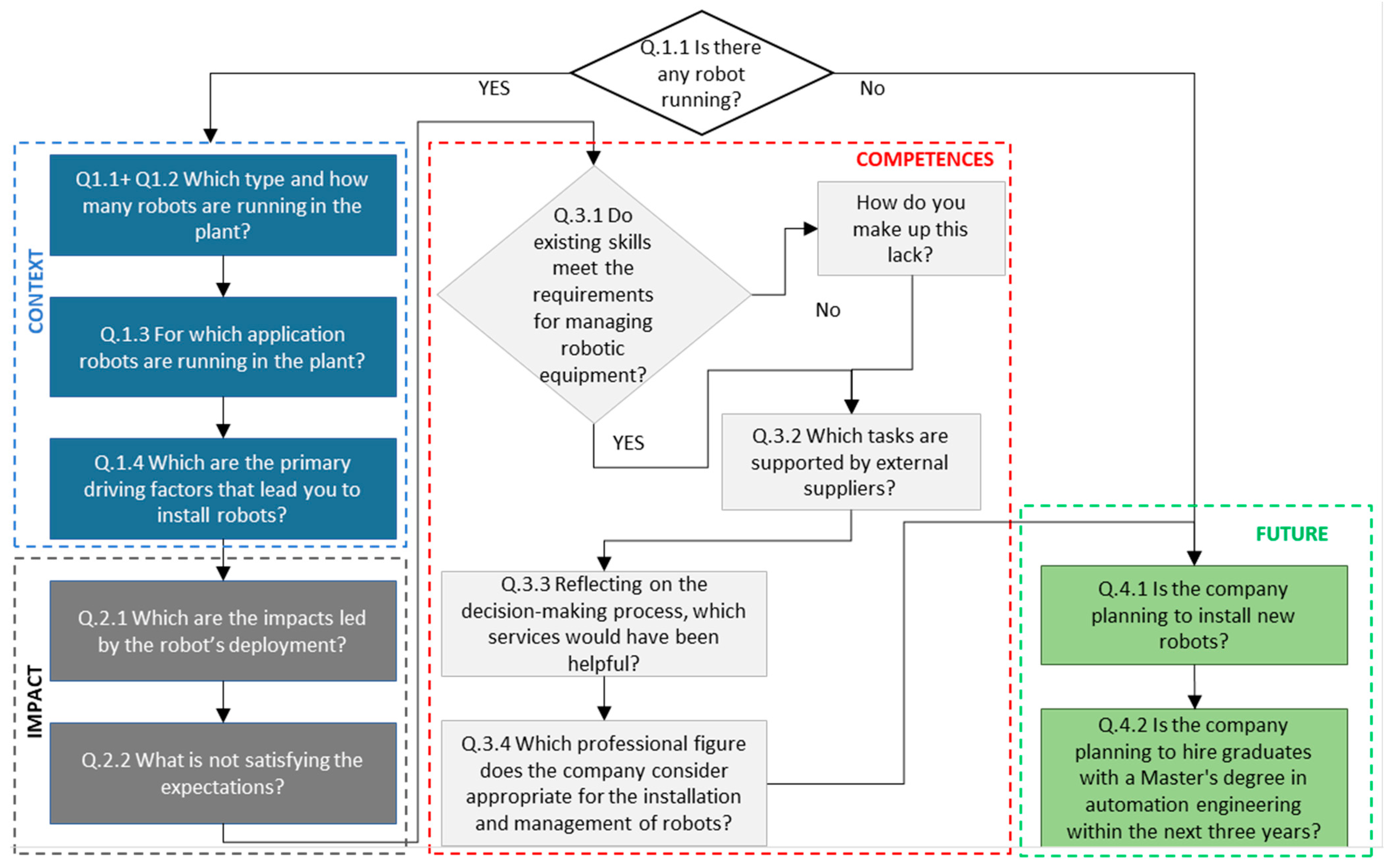 Robotics 13 00042 g003