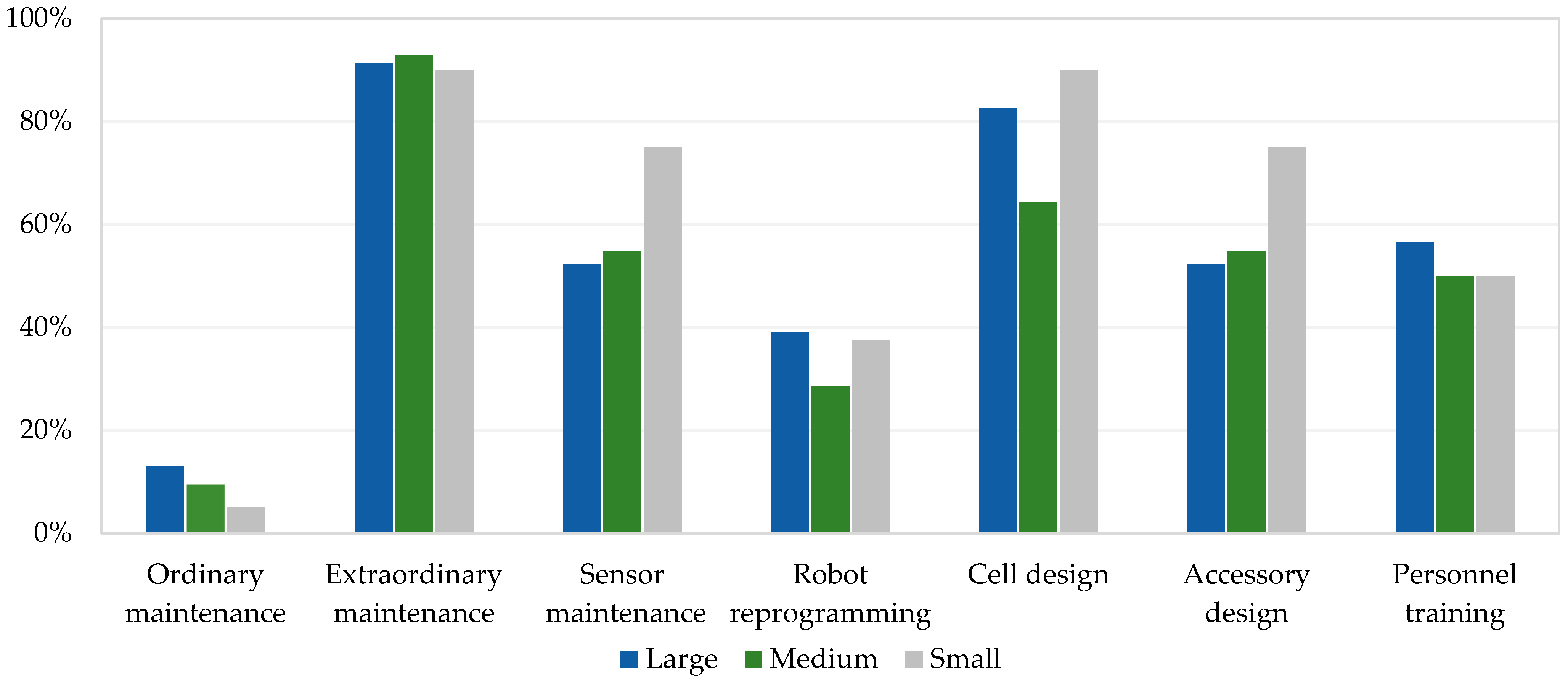 Robotics 13 00042 g011