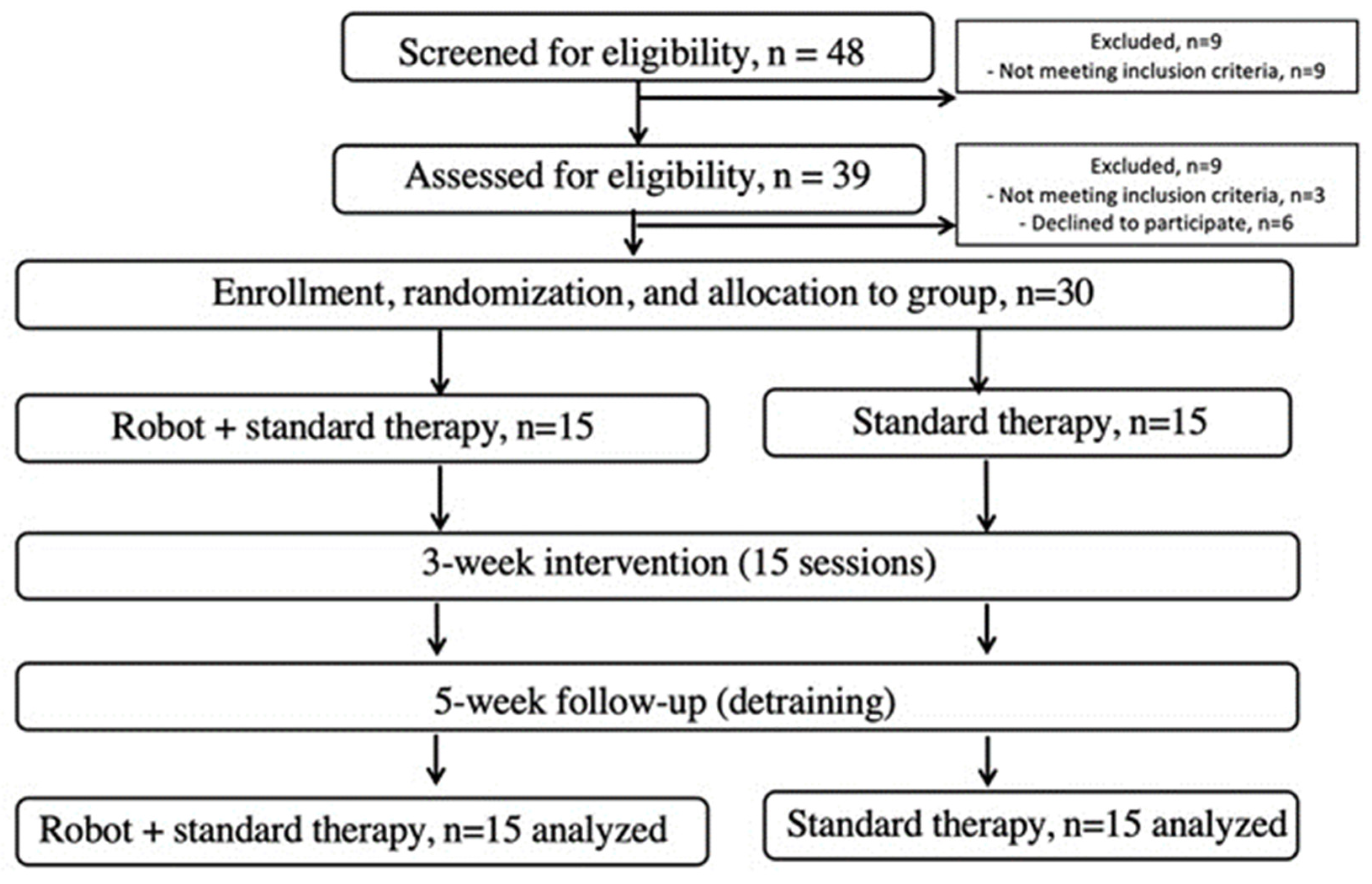 Robotics 13 00044 g001