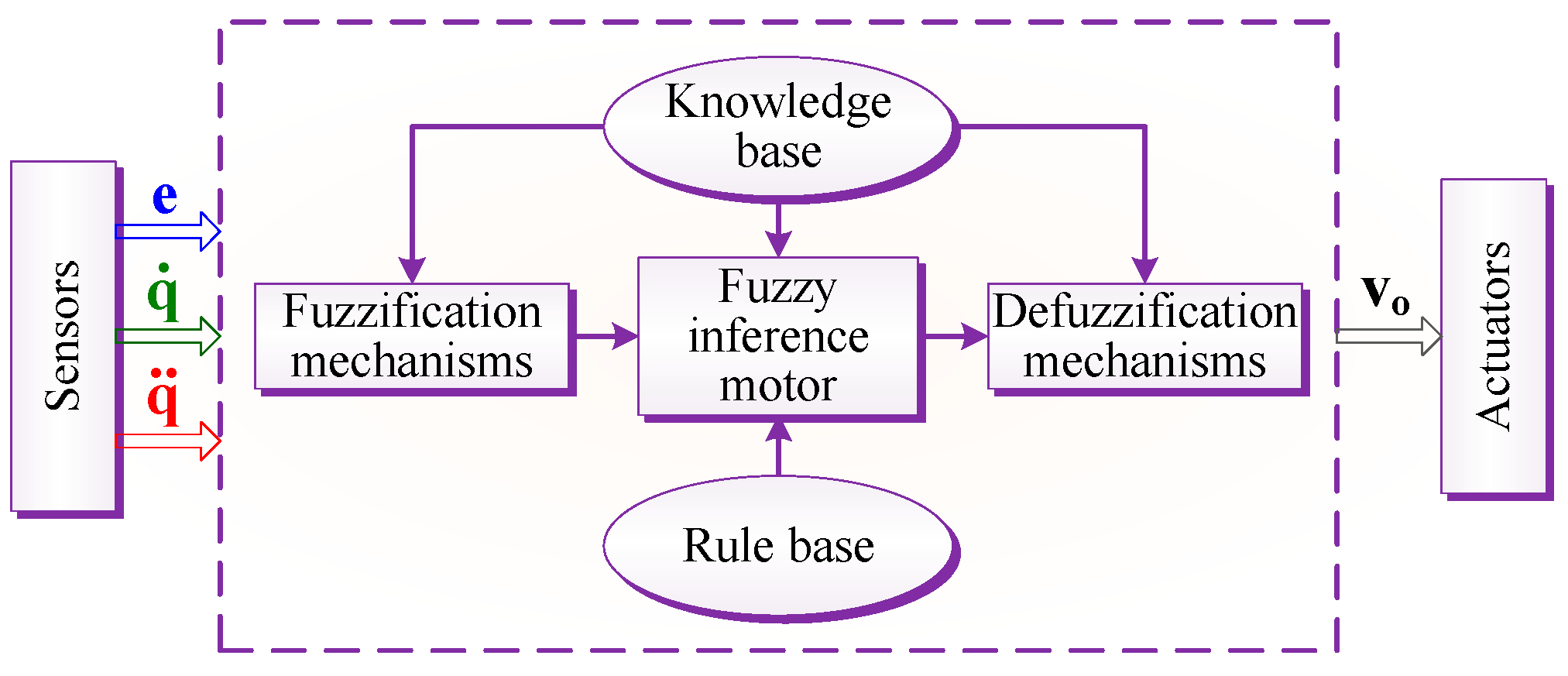 Robotics 13 00048 g005