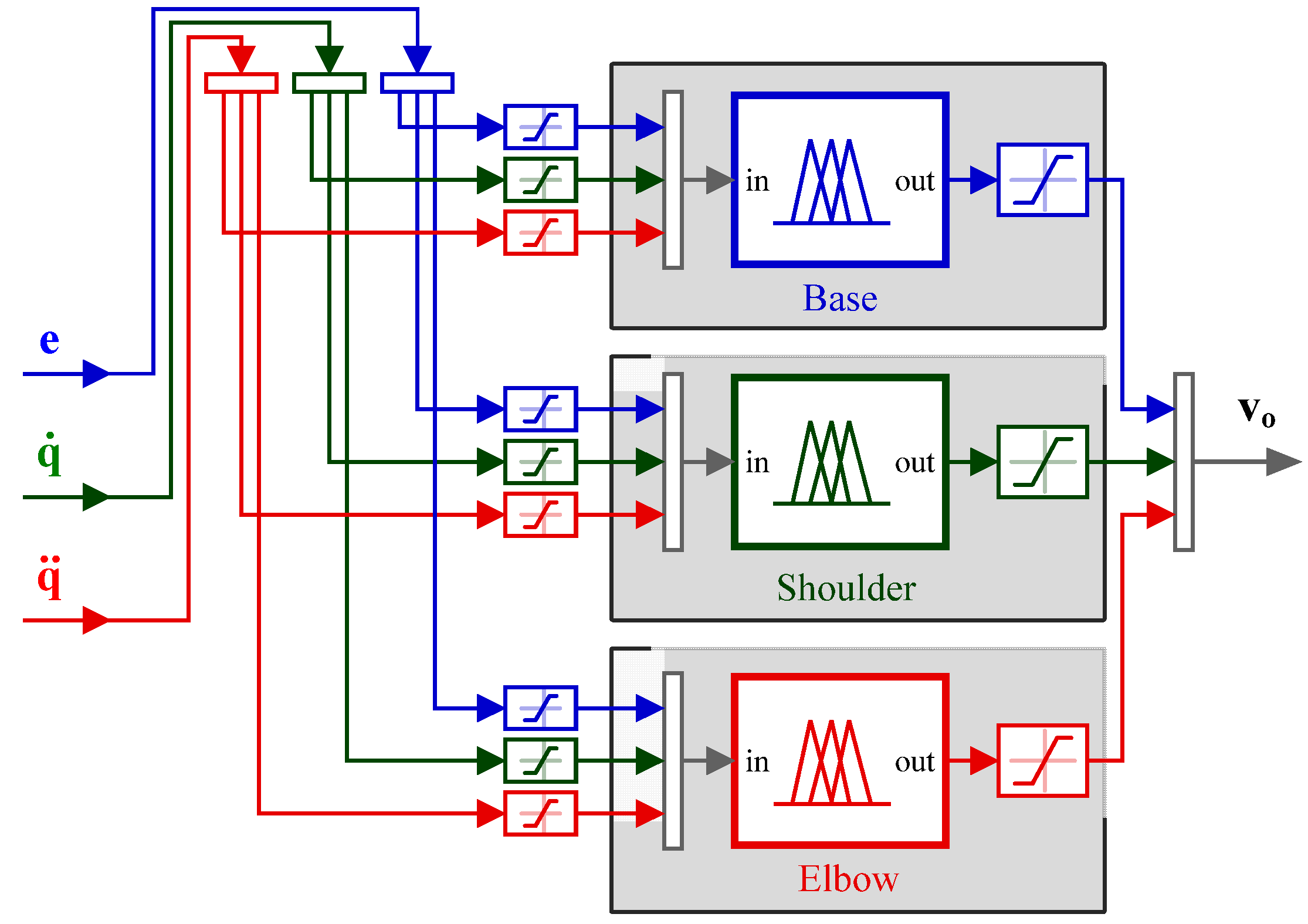Robotics 13 00048 g006