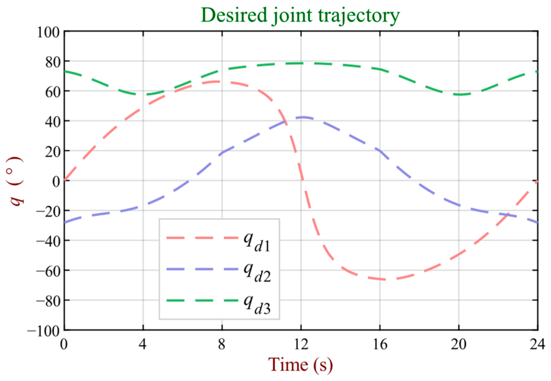 Robotics 13 00048 g009
