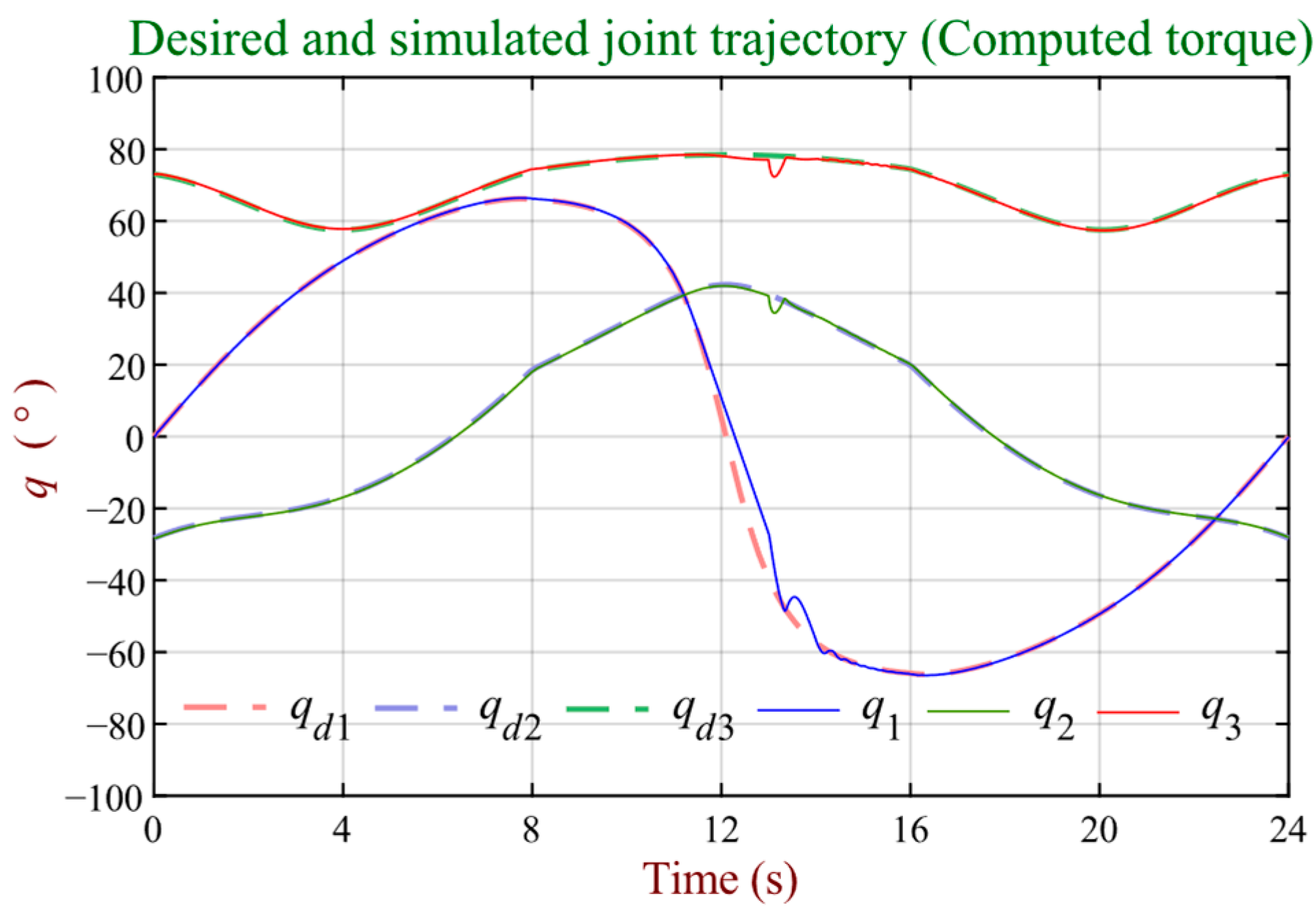 Robotics 13 00048 g010