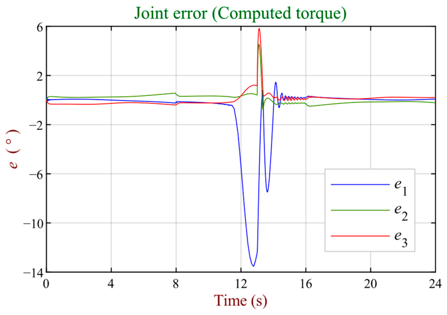 Robotics 13 00048 g014