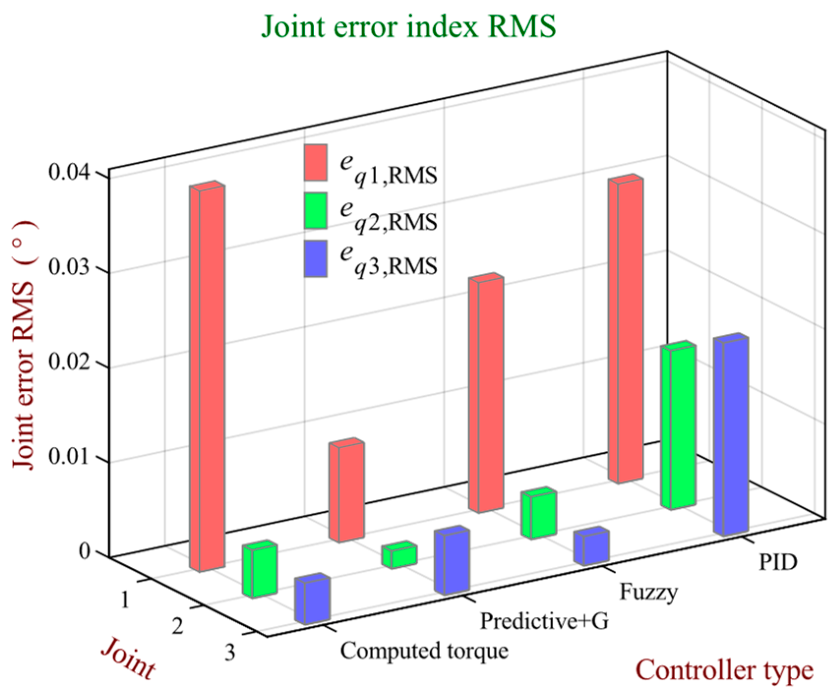 Robotics 13 00048 g018