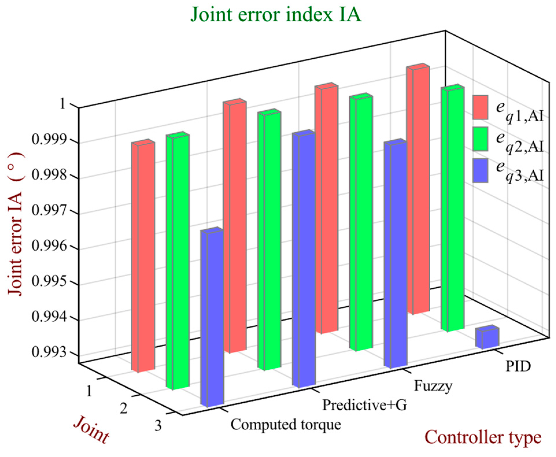Robotics 13 00048 g020