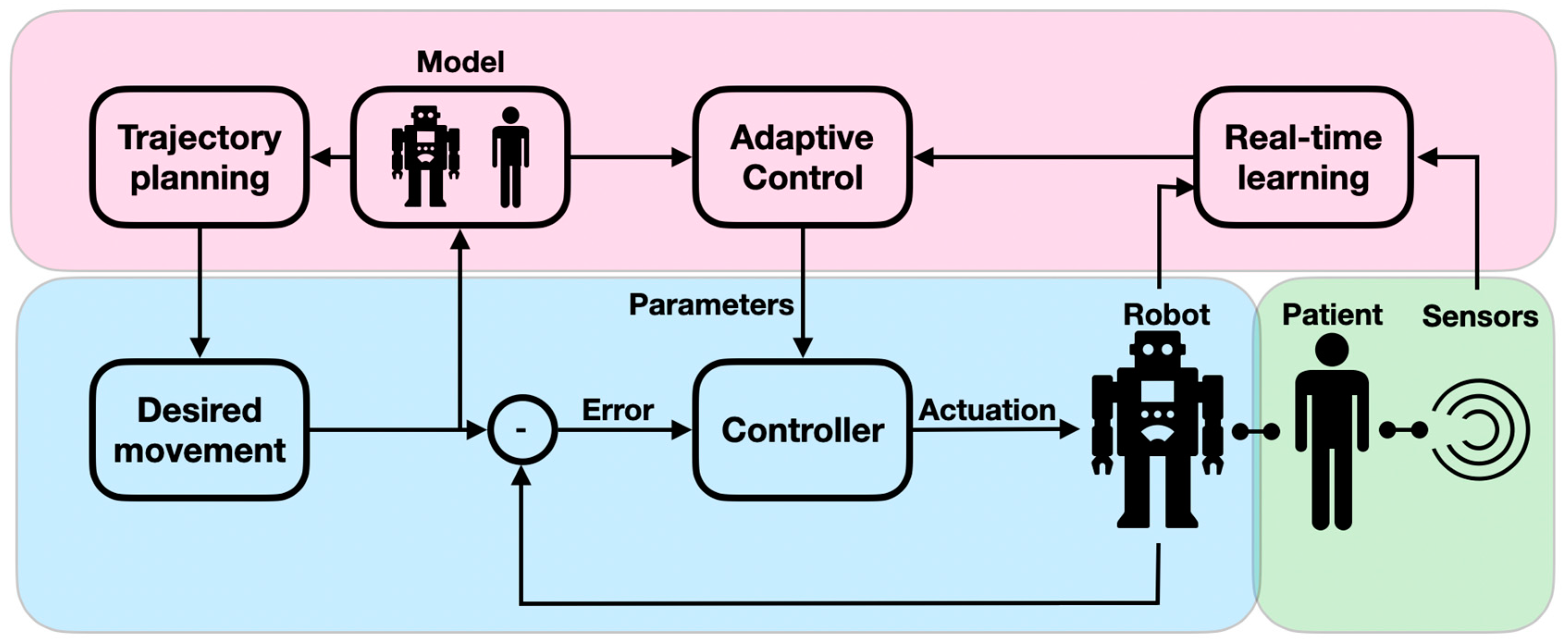Robotics 13 00049 g004 Robotics 13 00049 g004