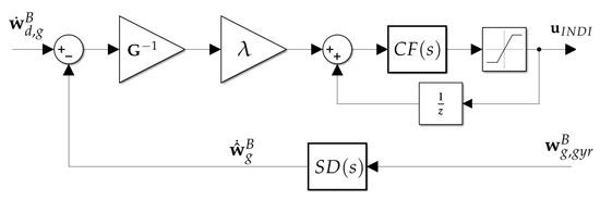 Robotics 13 00051 g004