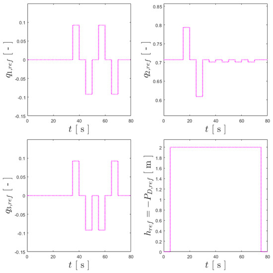 Robotics 13 00051 g006
