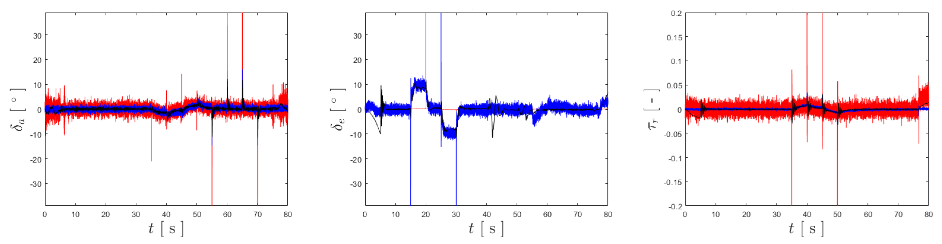 Robotics 13 00051 g010