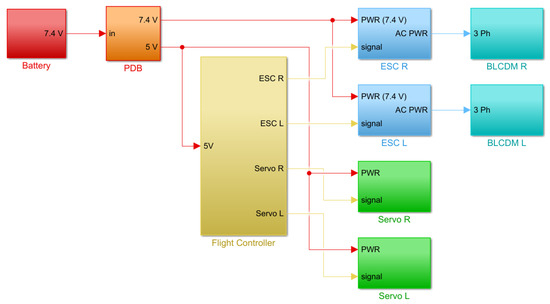 Robotics 13 00051 g012