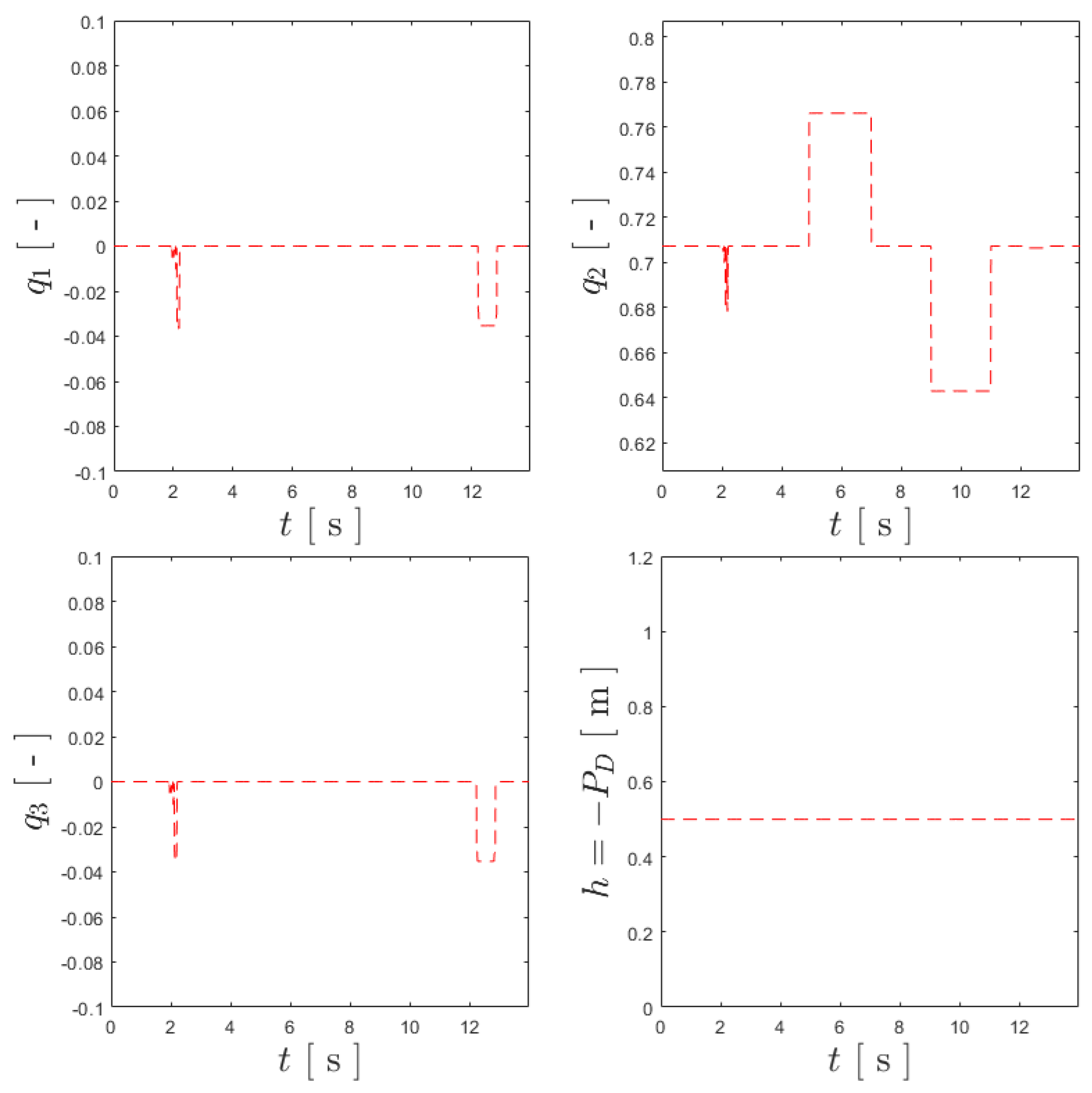 Robotics 13 00051 g015