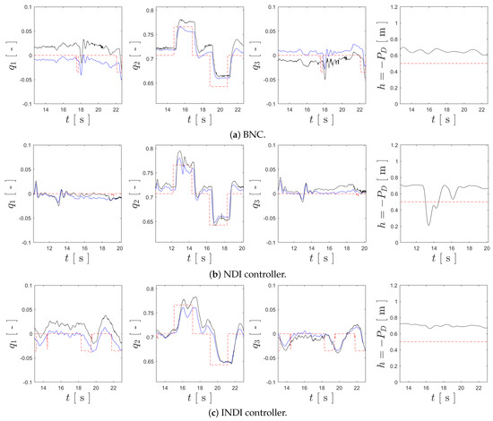 Robotics 13 00051 g017