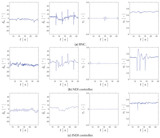 Robotics 13 00051 g018