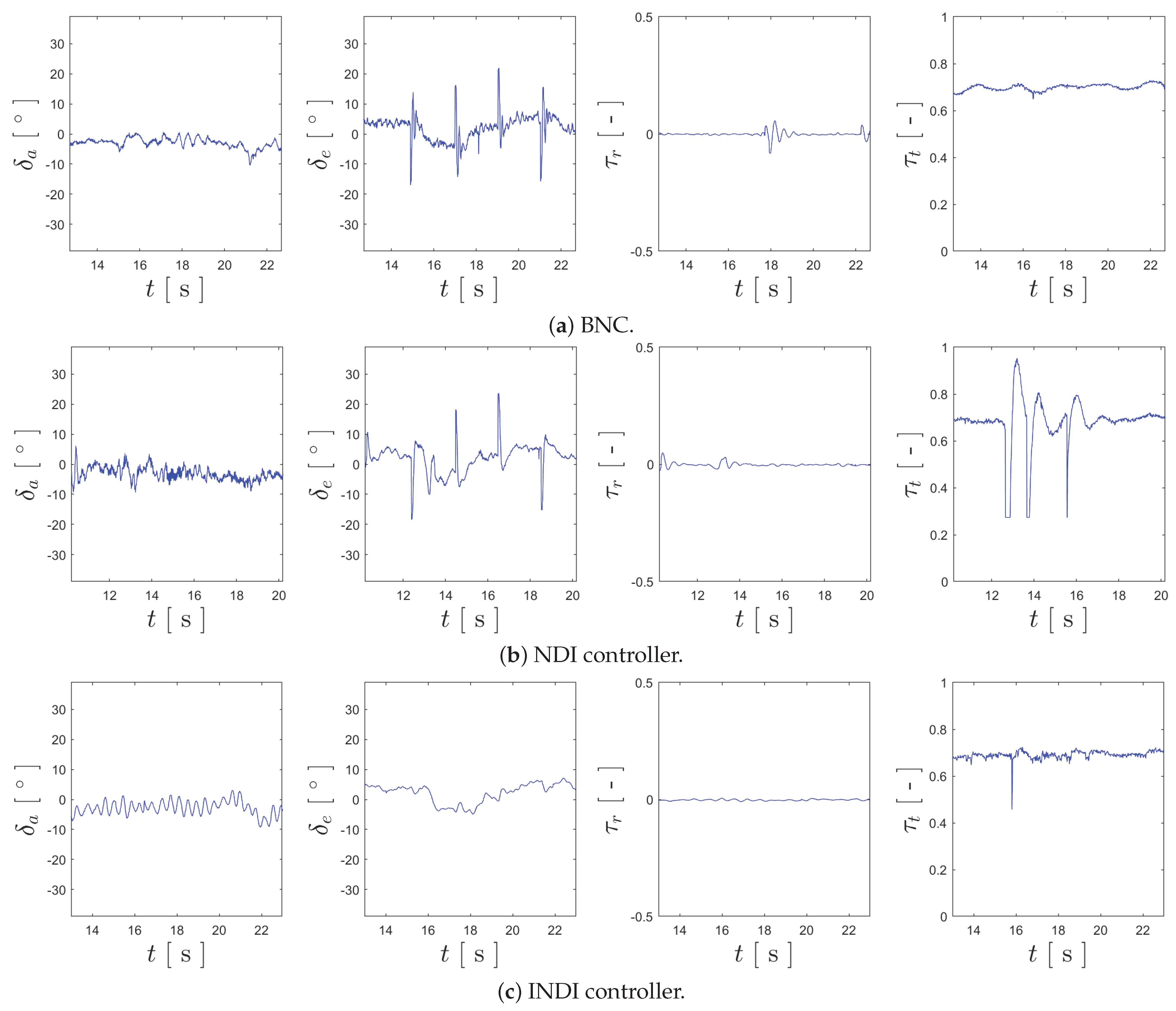Robotics 13 00051 g018