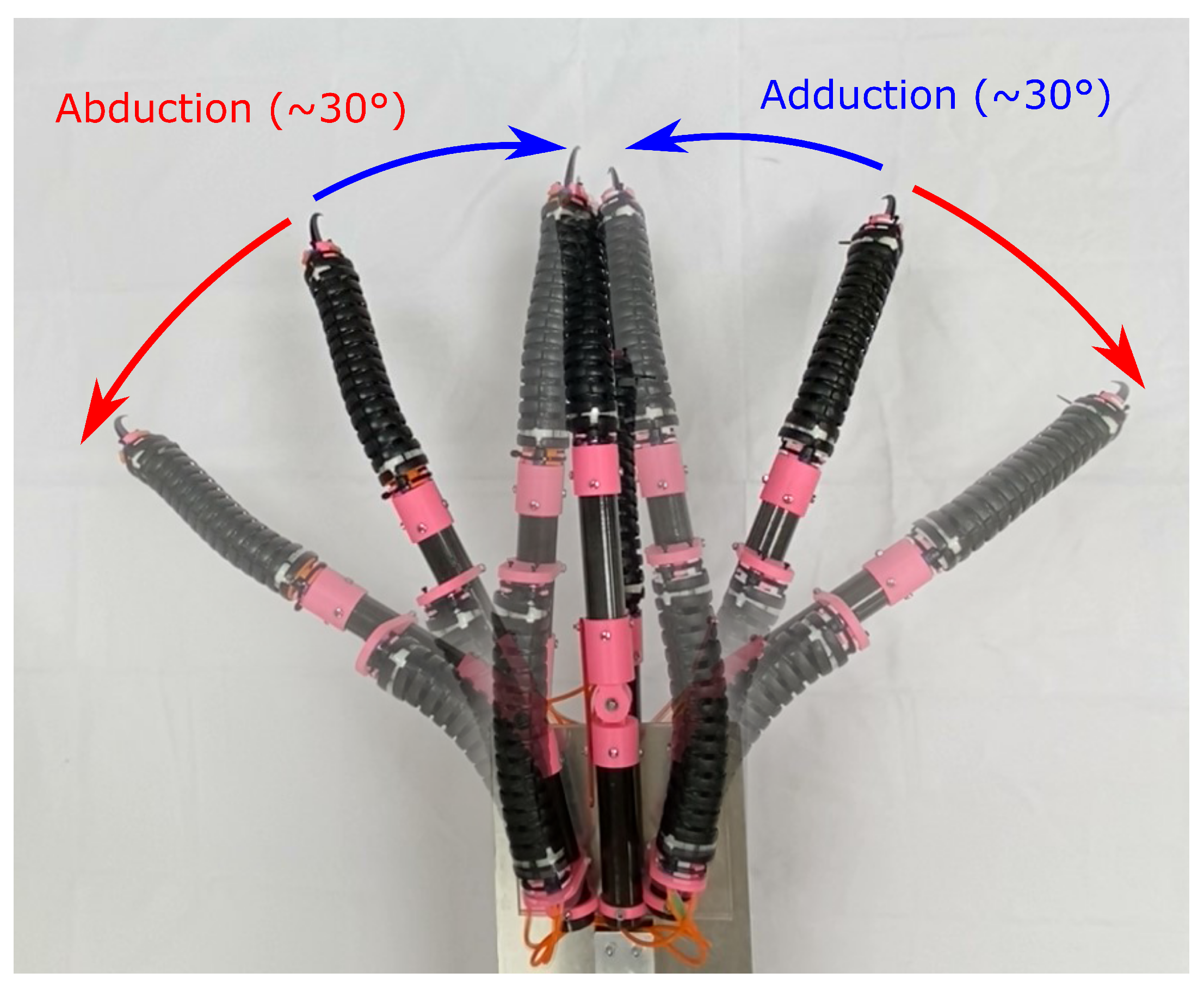 Robotics 13 00052 g007