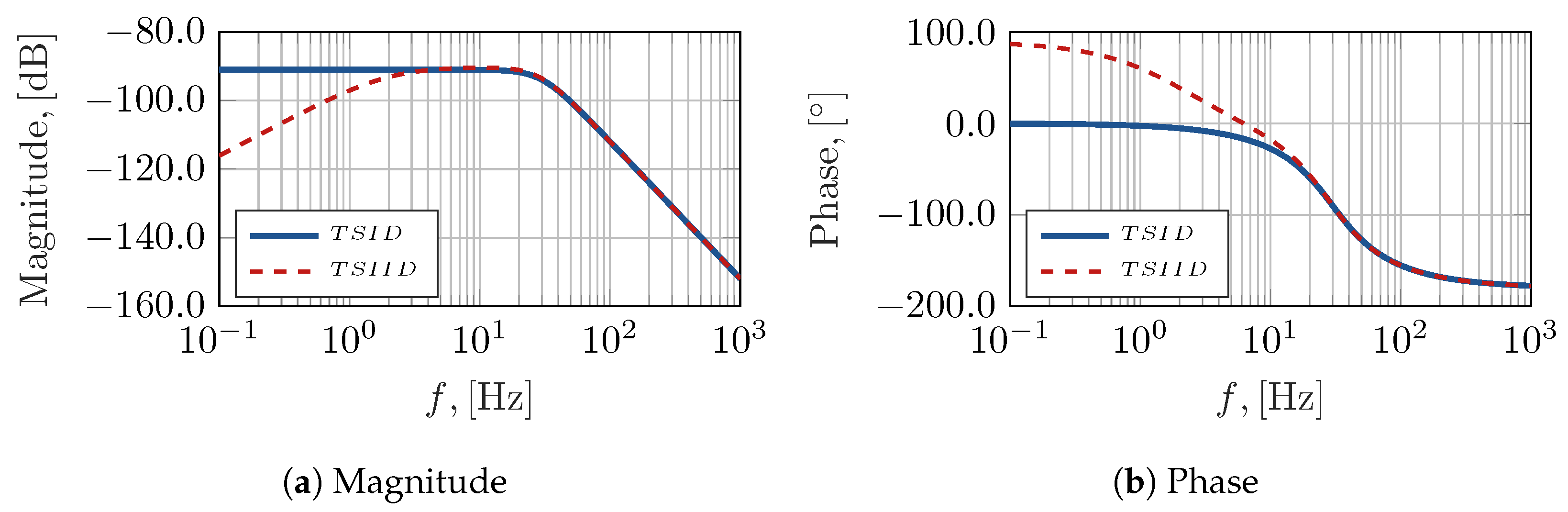 Robotics 13 00054 g010