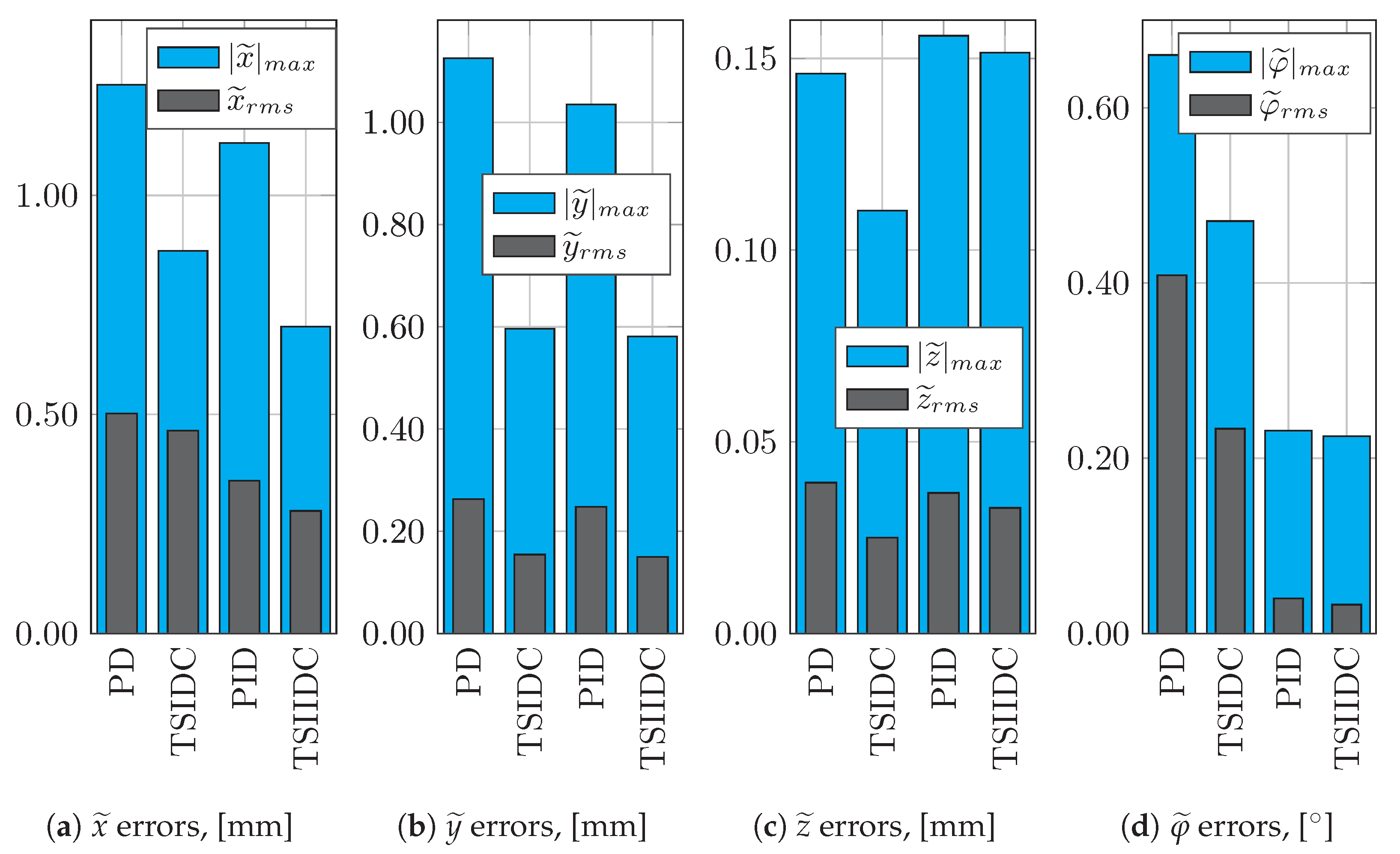 Robotics 13 00054 g013