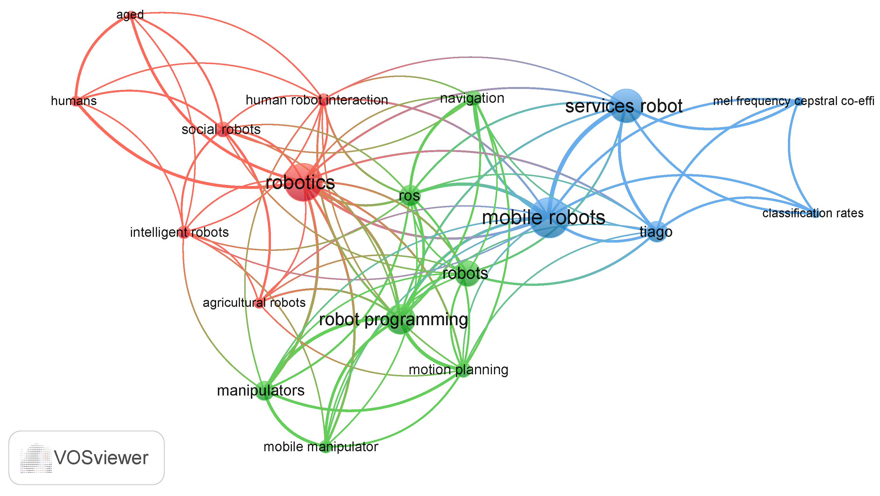 Robotics 13 00056 g003