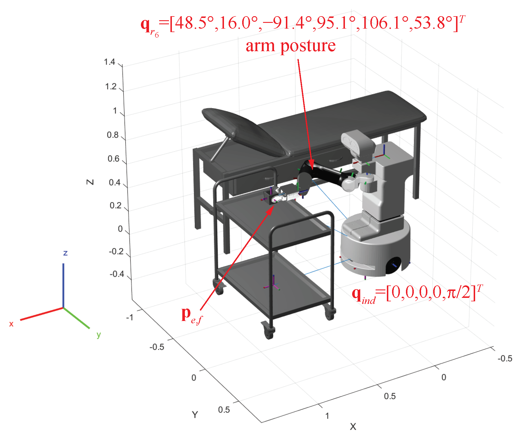 Robotics 13 00056 g007