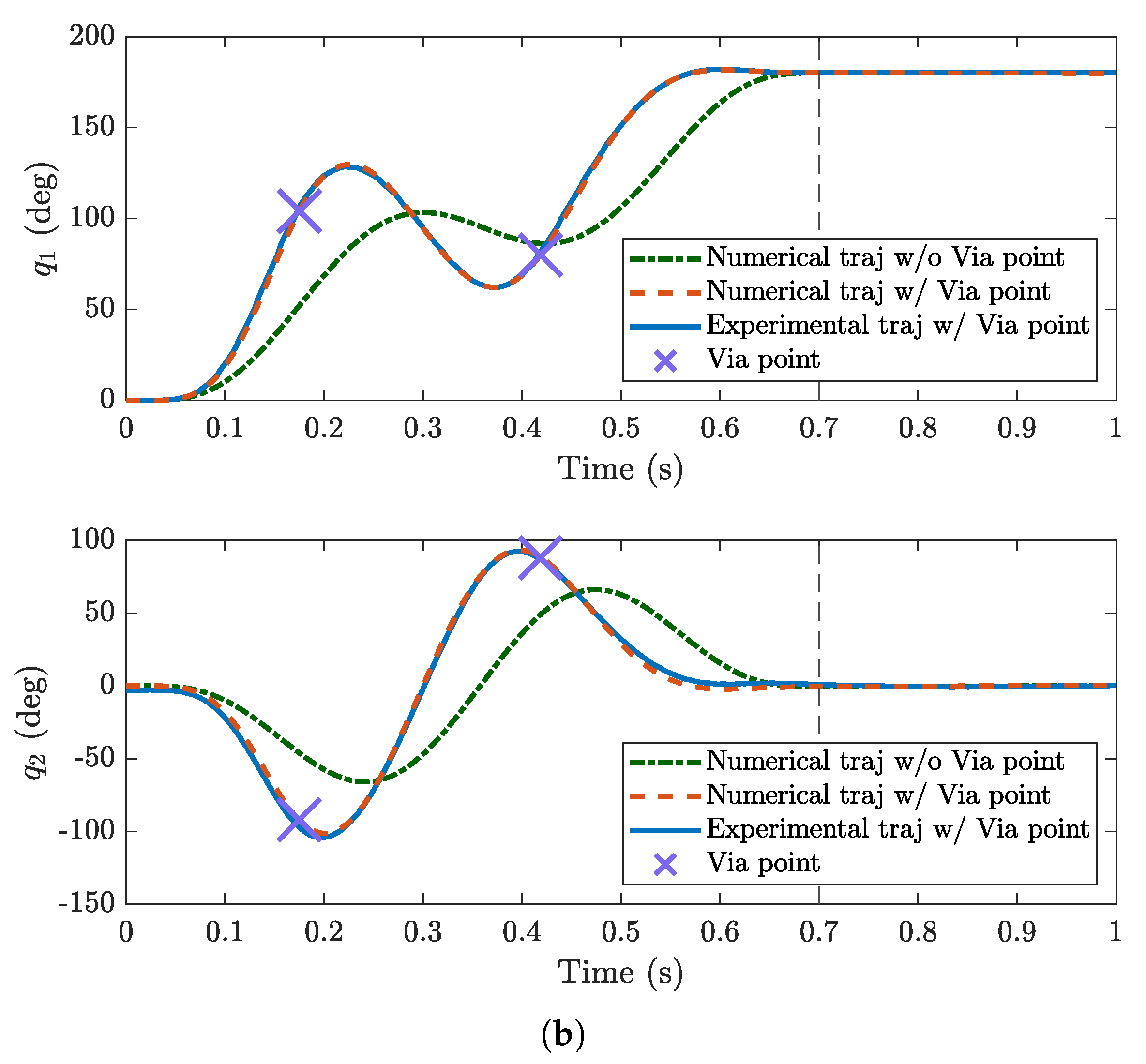 Robotics 13 00057 g010b