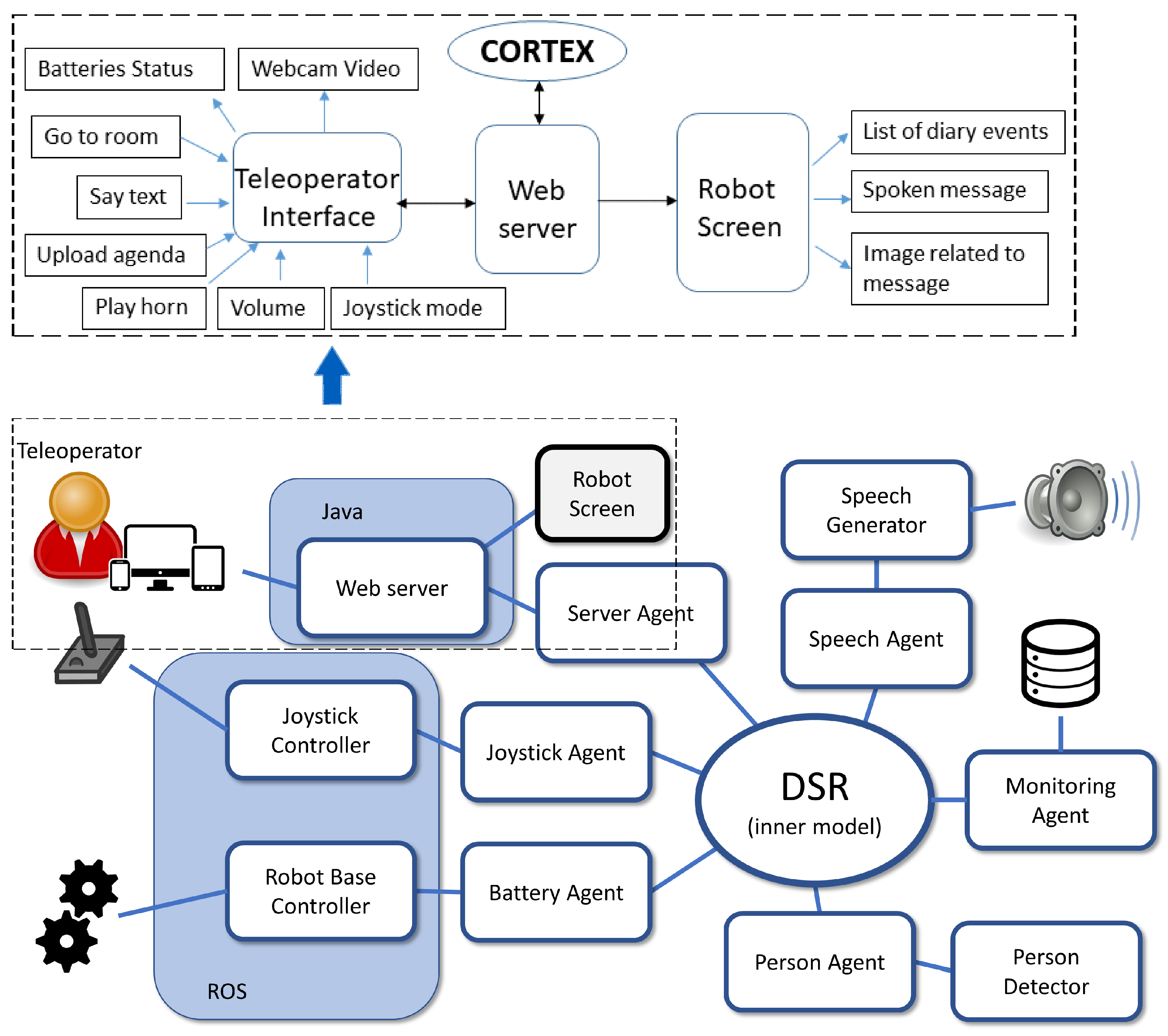 Robotics 13 00061 g003