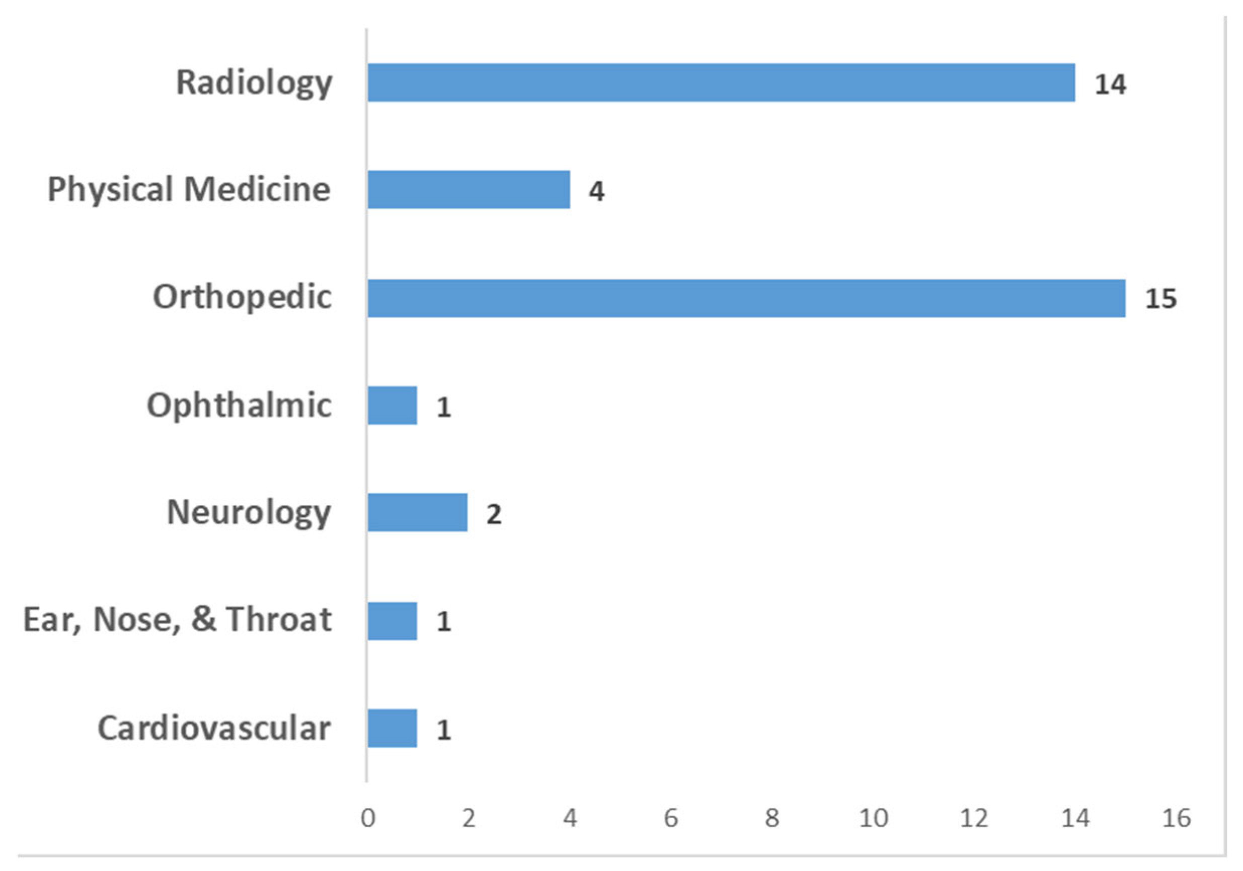 Robotics 13 00069 g002