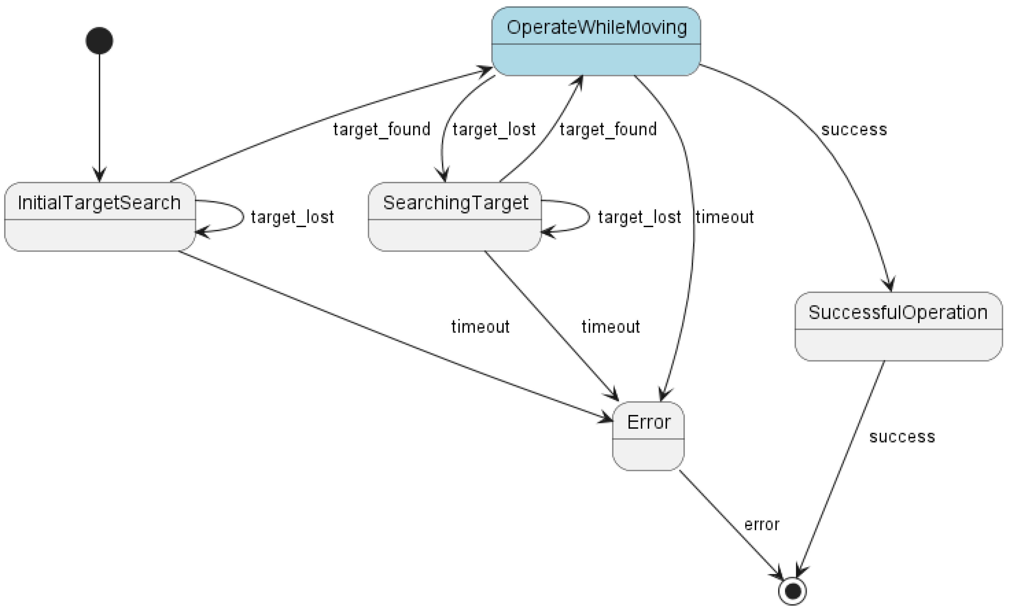 Robotics 13 00071 g003