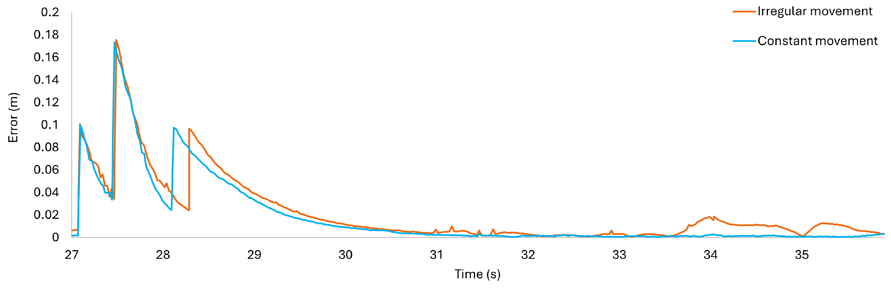 Robotics 13 00071 g011