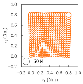 Robotics 13 00072 i005