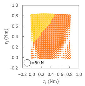 Robotics 13 00072 i016