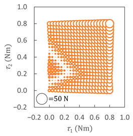 Robotics 13 00072 i018