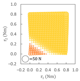 Robotics 13 00072 i020