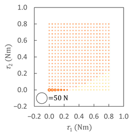 Robotics 13 00072 i029