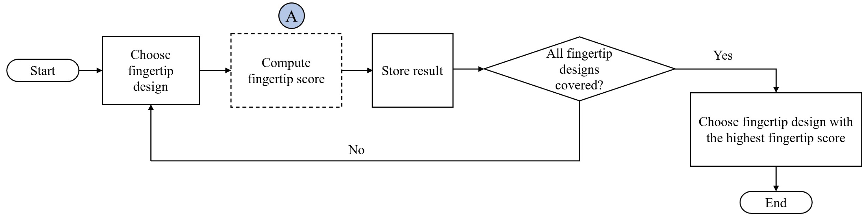 Robotics 13 00074 g009