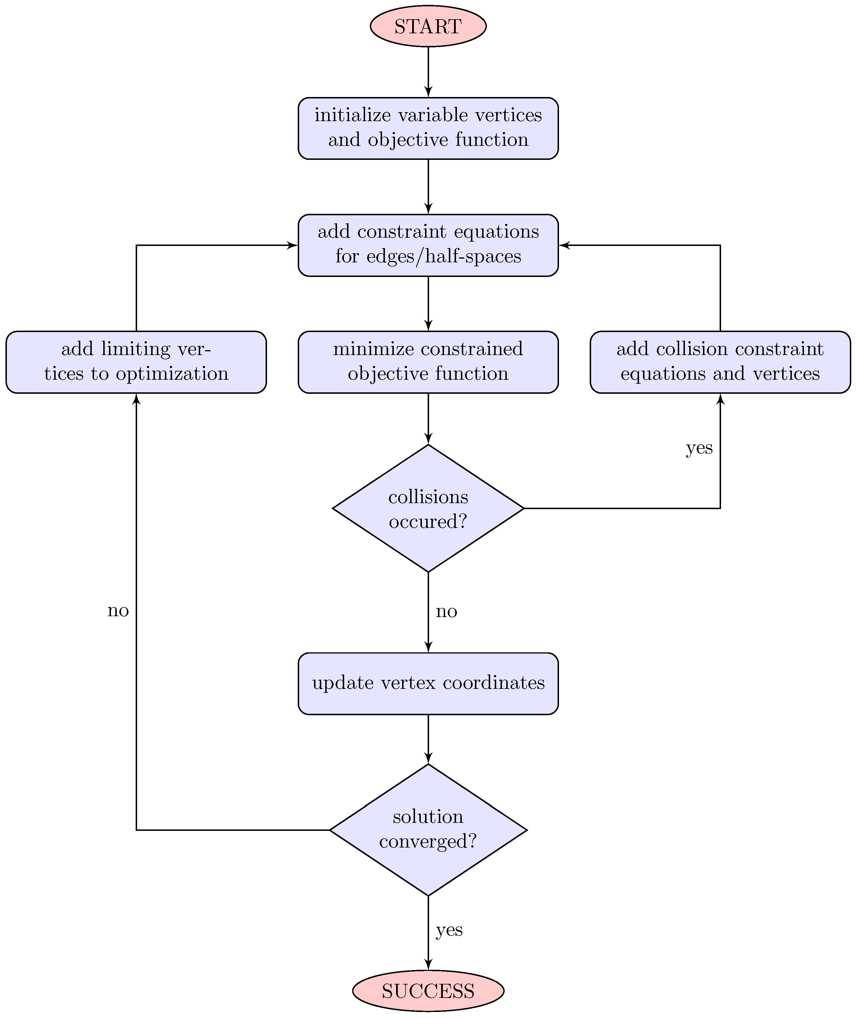 Robotics | Free Full-Text | PARTS—A 2D Self-Reconfigurable Programmable ...