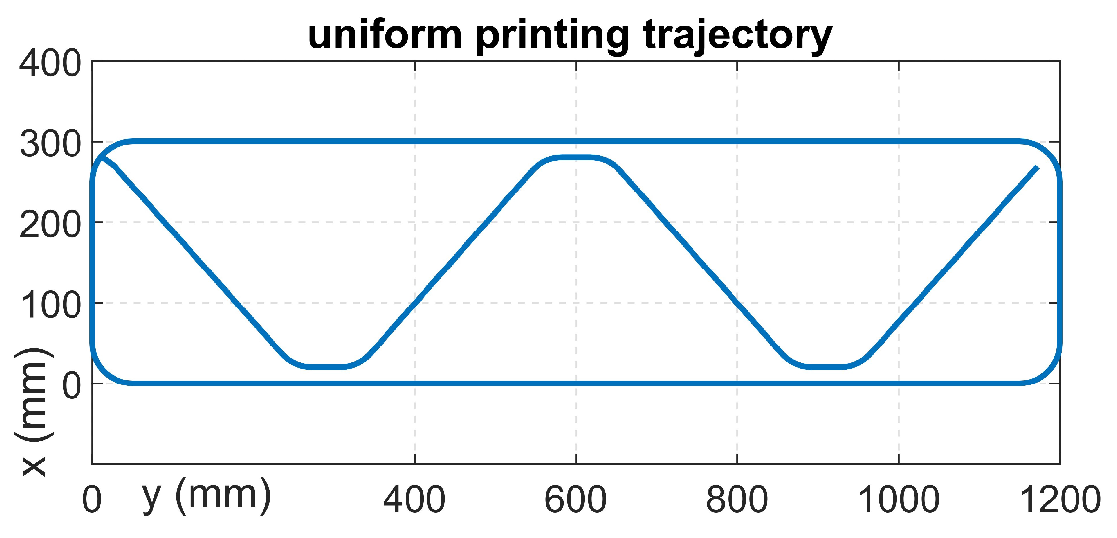 Robotics 13 00078 g010