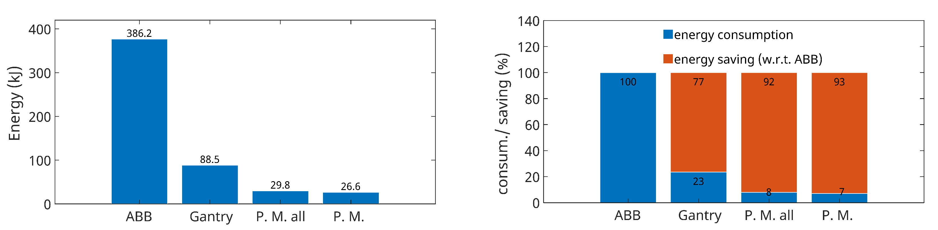 Robotics 13 00078 g018