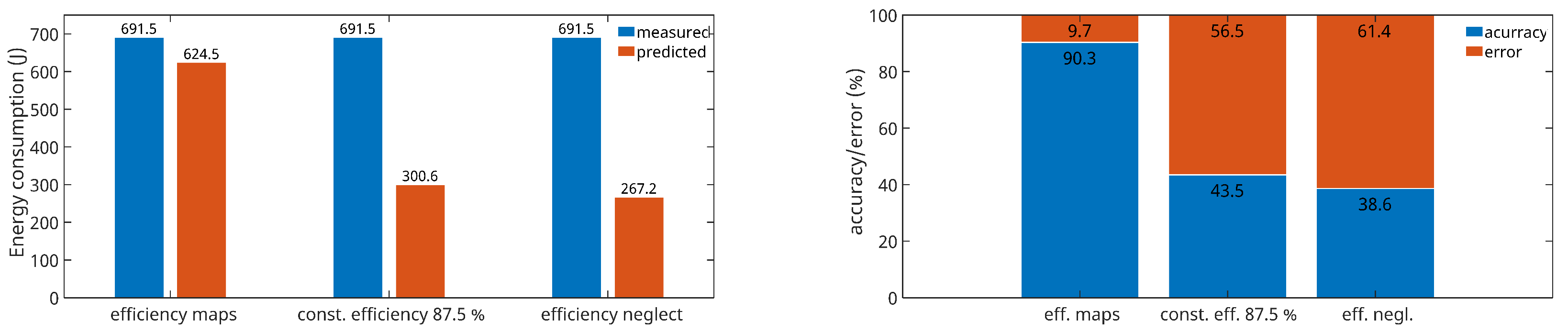 Robotics 13 00078 g022