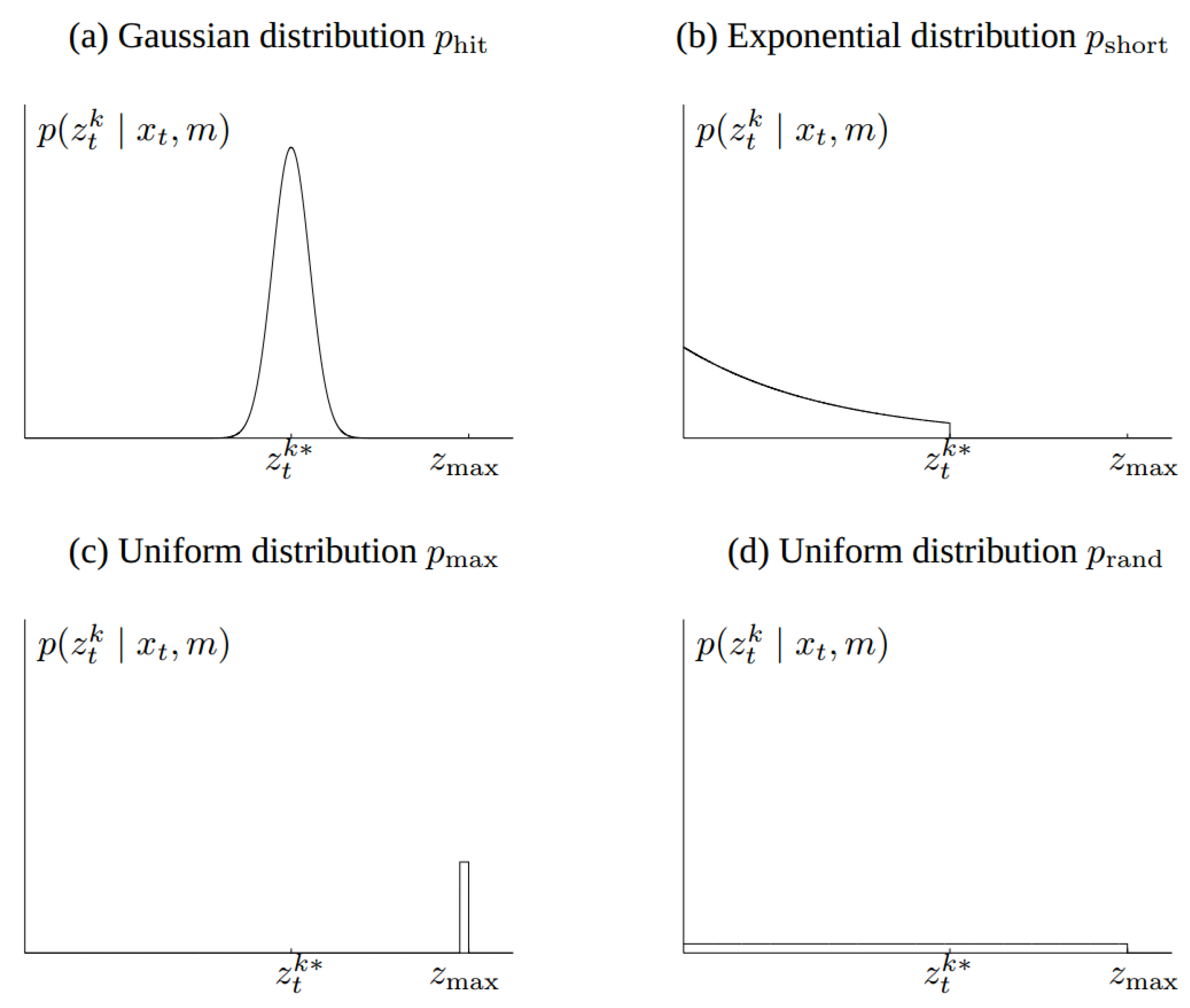 Robotics 13 00083 g005