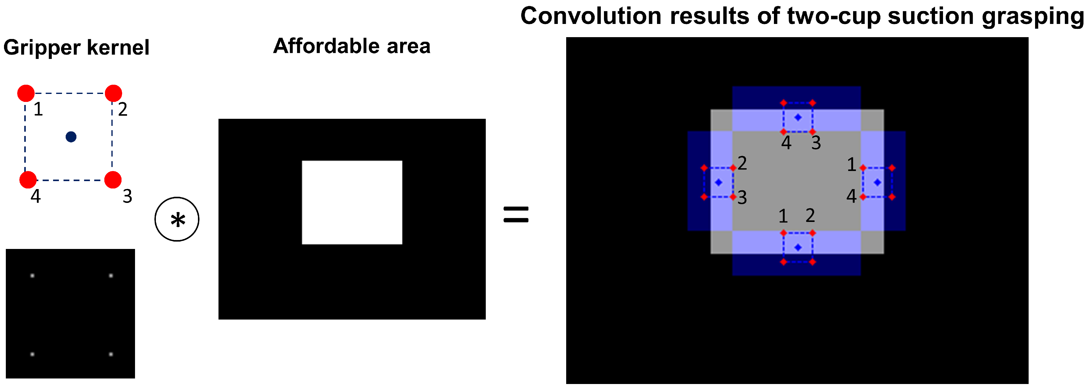 Robotics 13 00085 g005