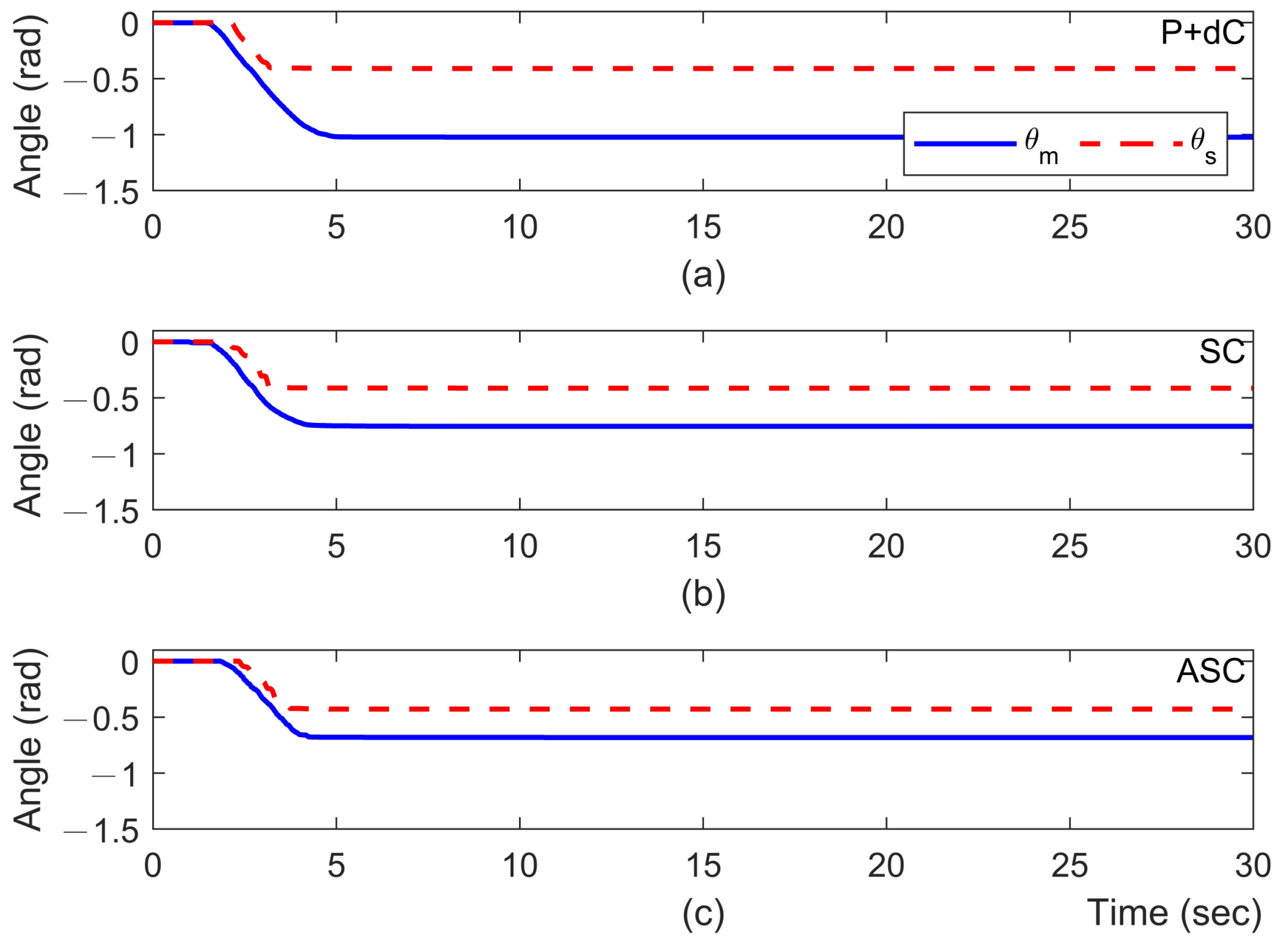 Robotics 13 00089 g007