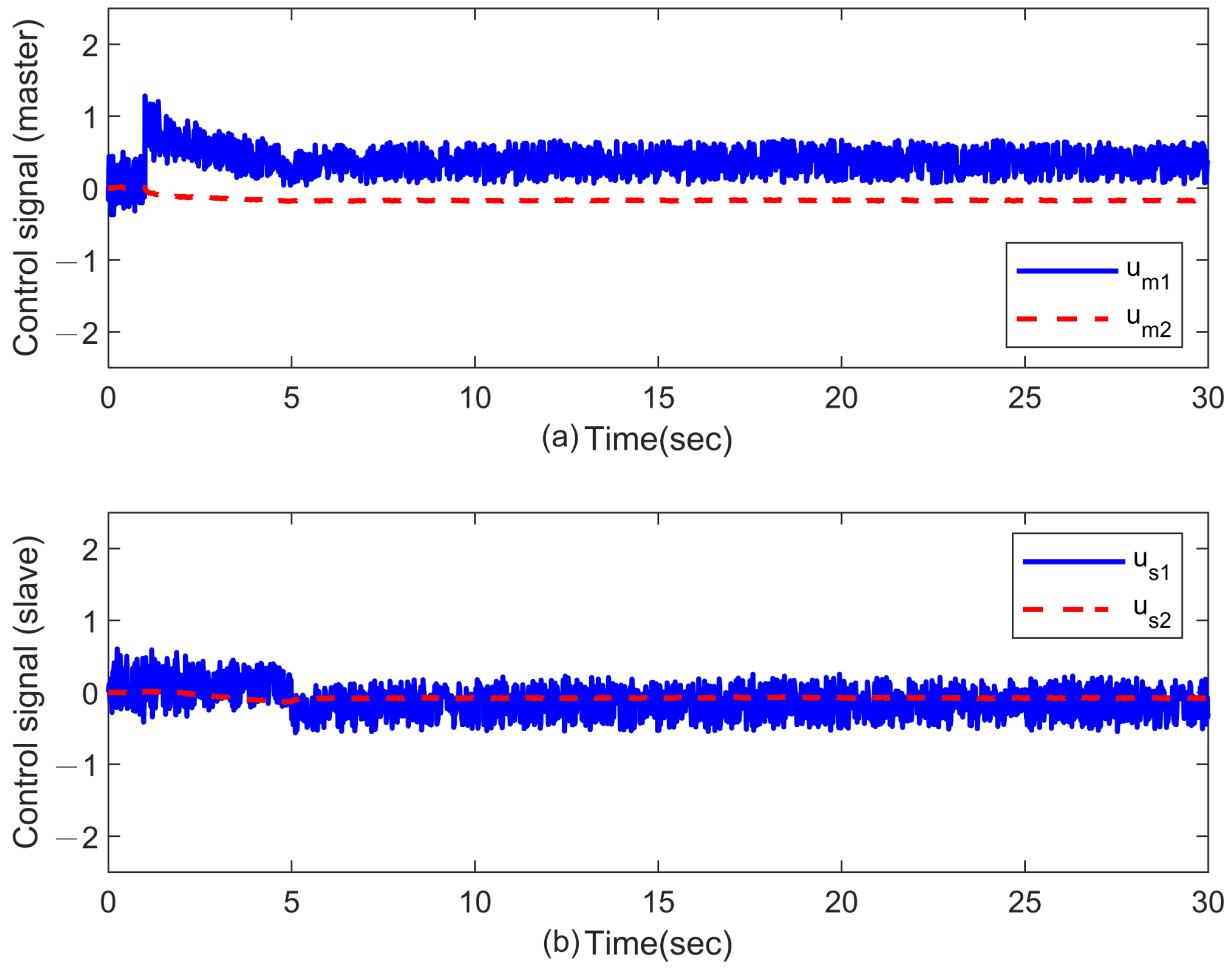 Robust Adaptive-Sliding-Mode Control for Teleoperation Systems with ...
