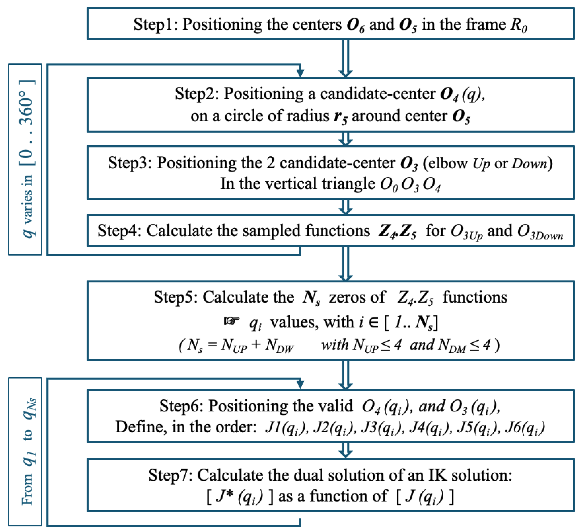 Robotics 13 00091 g005