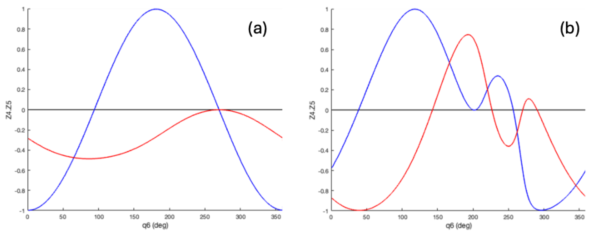 Robotics 13 00091 g009