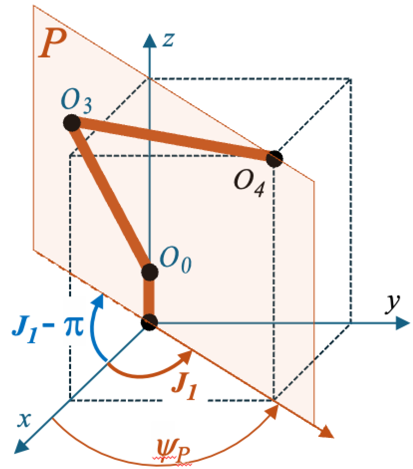 Robotics 13 00091 g011
