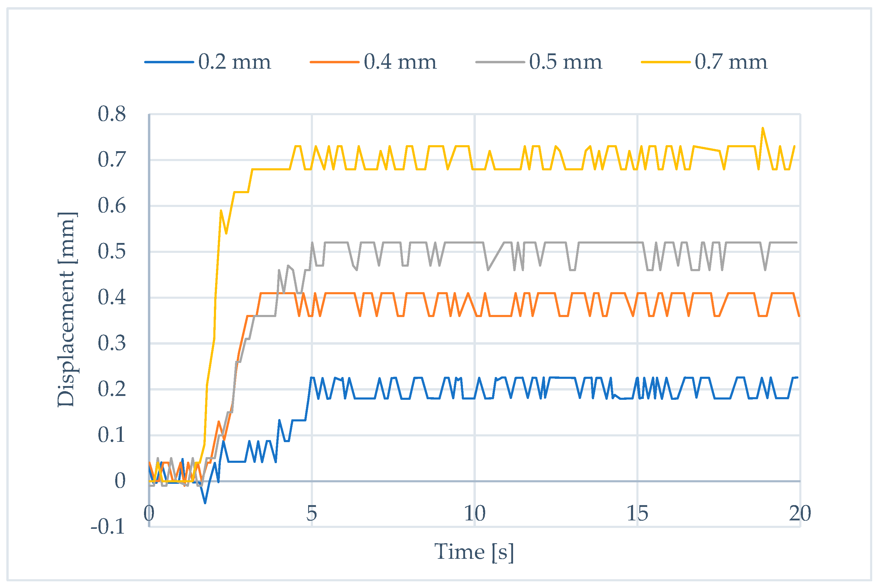 Robotics 13 00093 g003