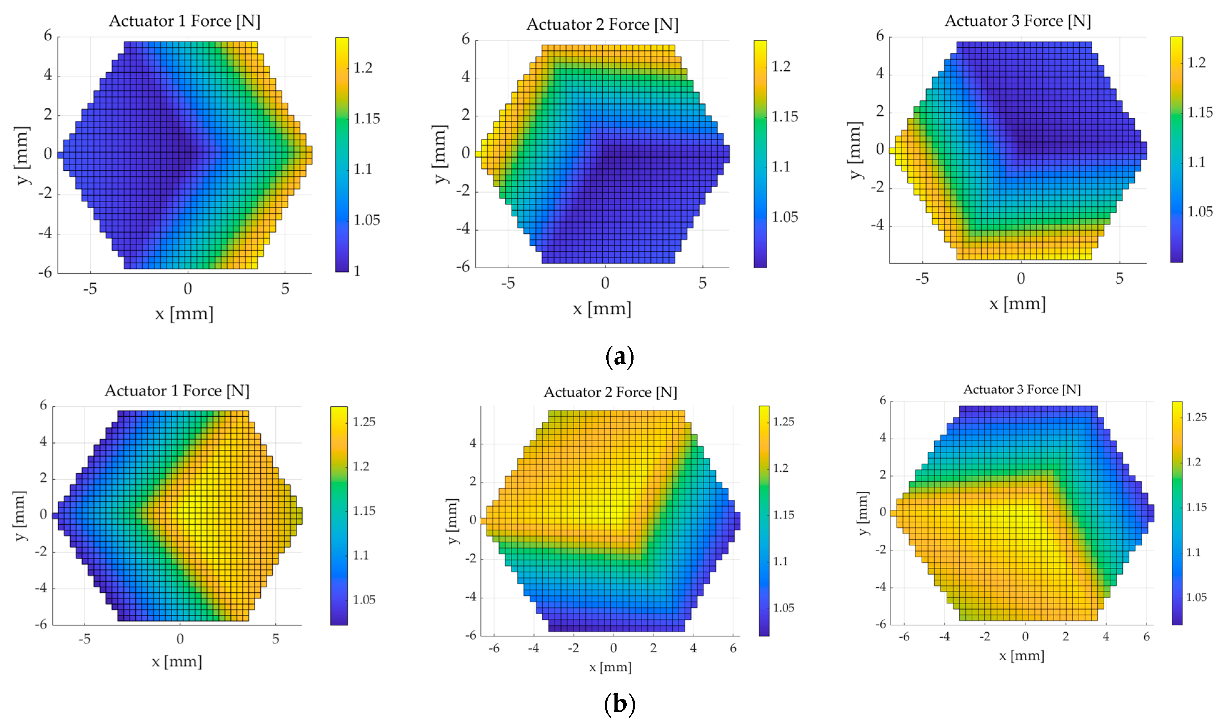 Robotics 13 00093 g007