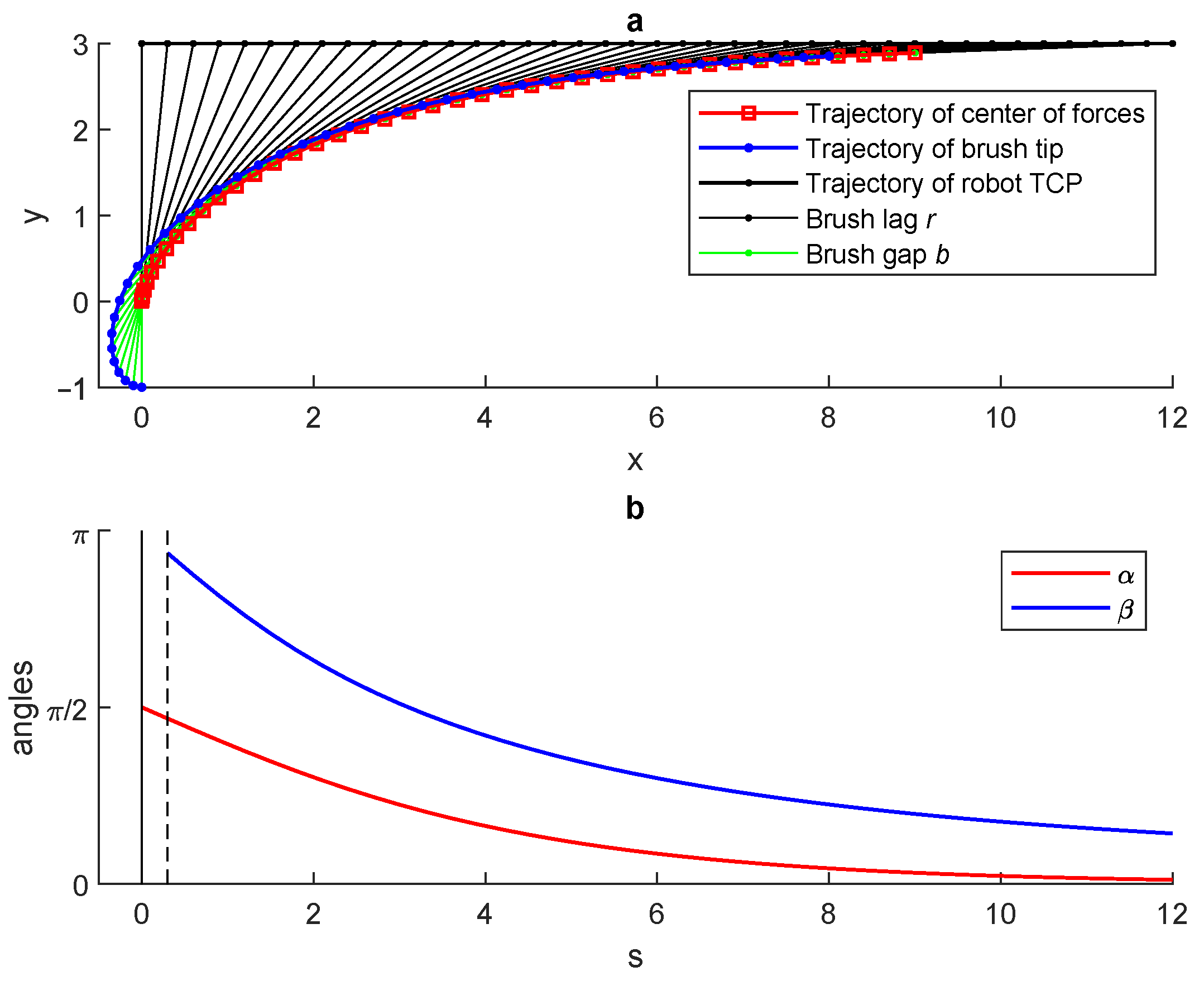 Robotics 13 00094 g003